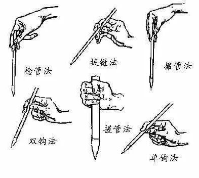 練習書法的執筆方式